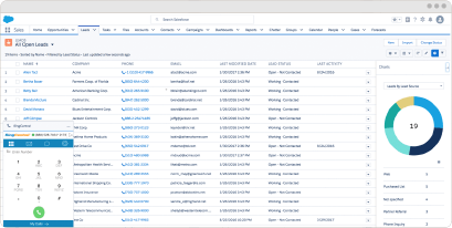 Salesforce Integration with RingCentral Lets you Make Calls from CRM