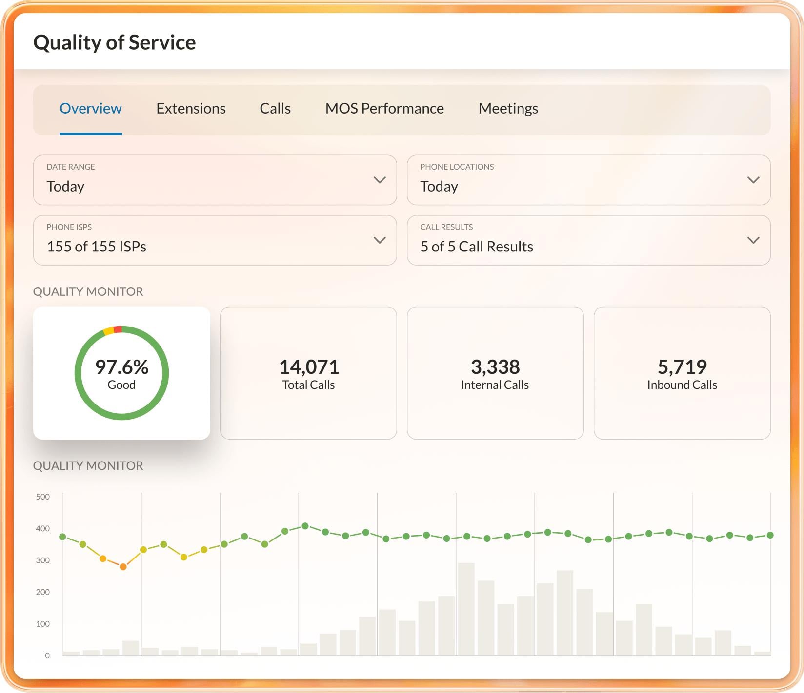 RingCentral’s analytics tools help supervisors monitor metrics like Quality of Service and user adoption.