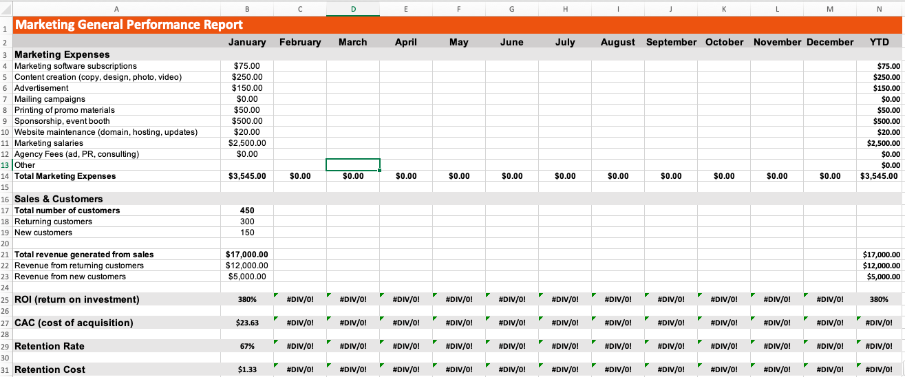 Demystifying Marketing Reports (+ Free Templates) | RingCentral SMB Blog