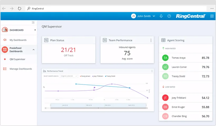 RingCentral dashboard showing call center performance