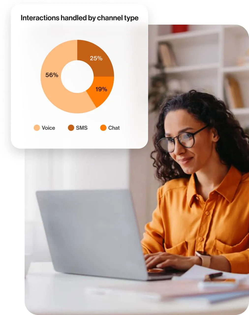 A woman looking at a pie chart about the interactions handled by channel type in the RingCentral app