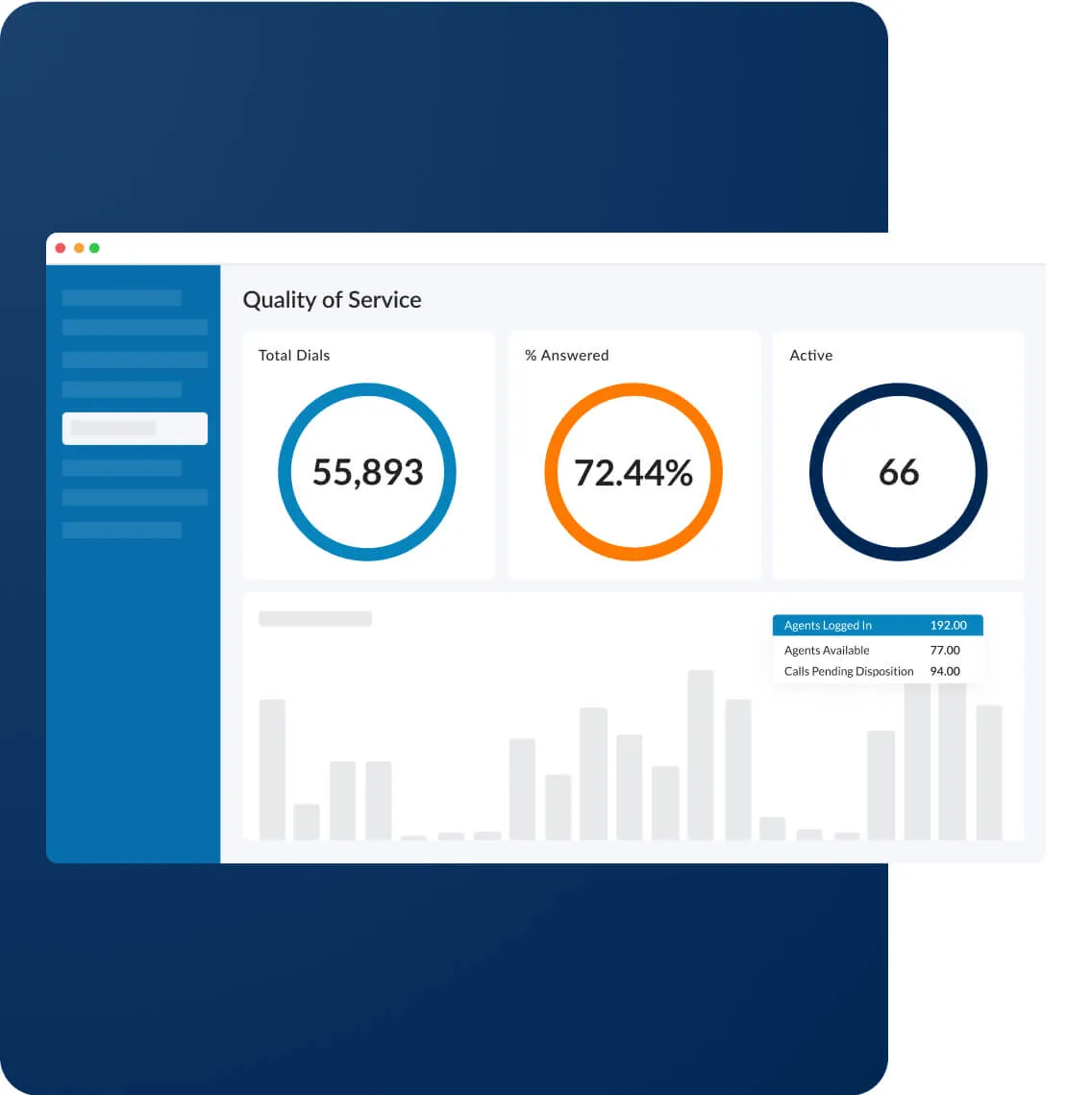 RingCentral interface showing call monitoring data