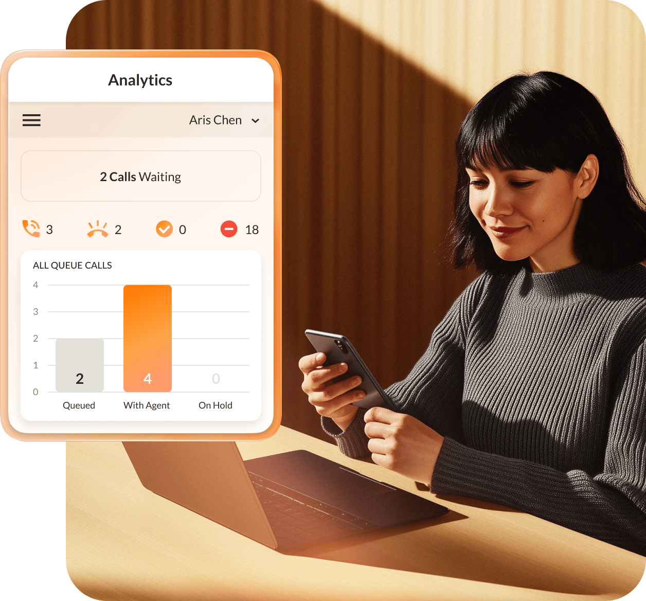 Una mujer sostiene un teléfono móvil delante de una computadora portátil. Un cuadro superpuesto de análisis de llamadas muestra dos llamadas en cola y cuatro llamadas con agente.