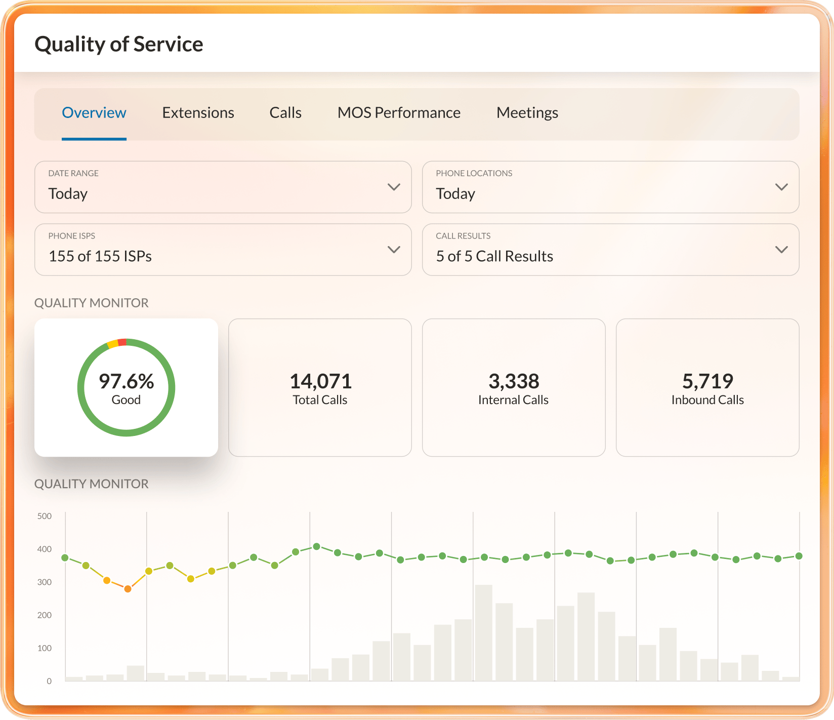 Pestaña general de la interfaz de calidad del servicio de RingCentral Analytics