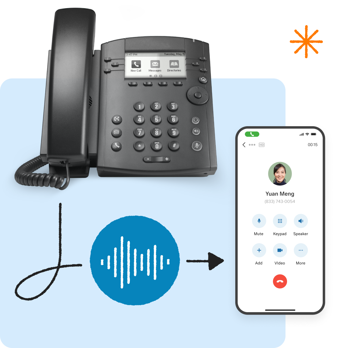 What Is A VoIP Phone And How Does It Work | RingCentral