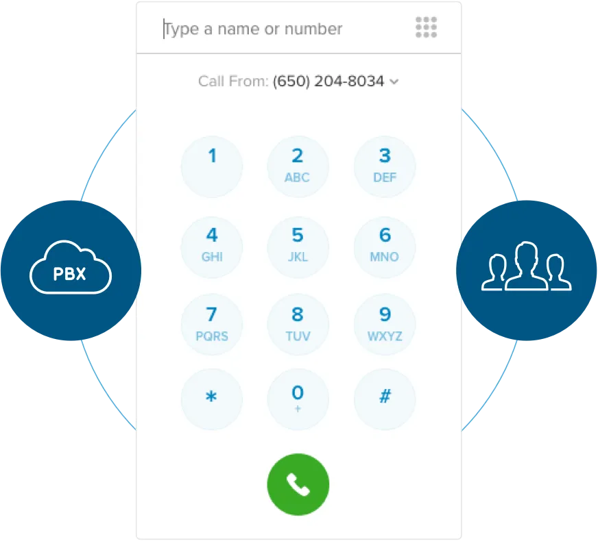 Customizable virtual PBX solution