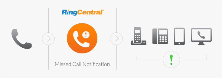 16 call. Мессенджер RINGCENTRAL. RINGCENTRAL Video. Call parking все деньги. Call transfer что значит надпись.