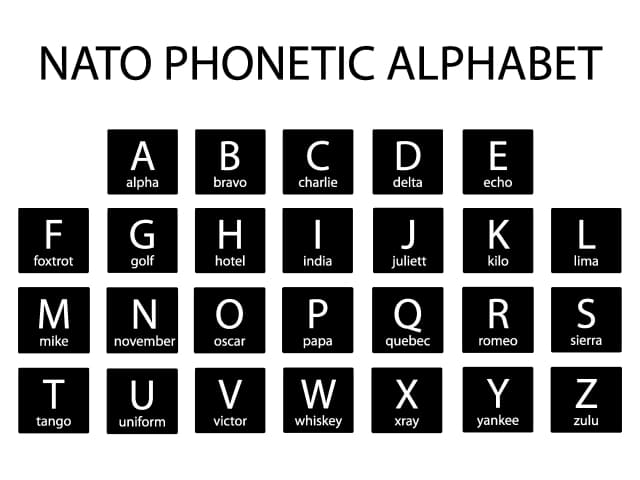 british english phonetic alphabet