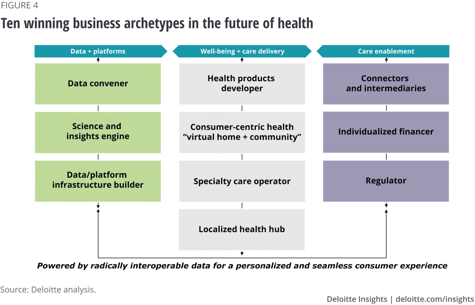 Technology And The Future Of Healthcare | RingCentral UK Blog