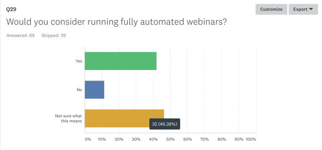 What is a Webinar (and How To Do It Right) | RingCentral UK Blog