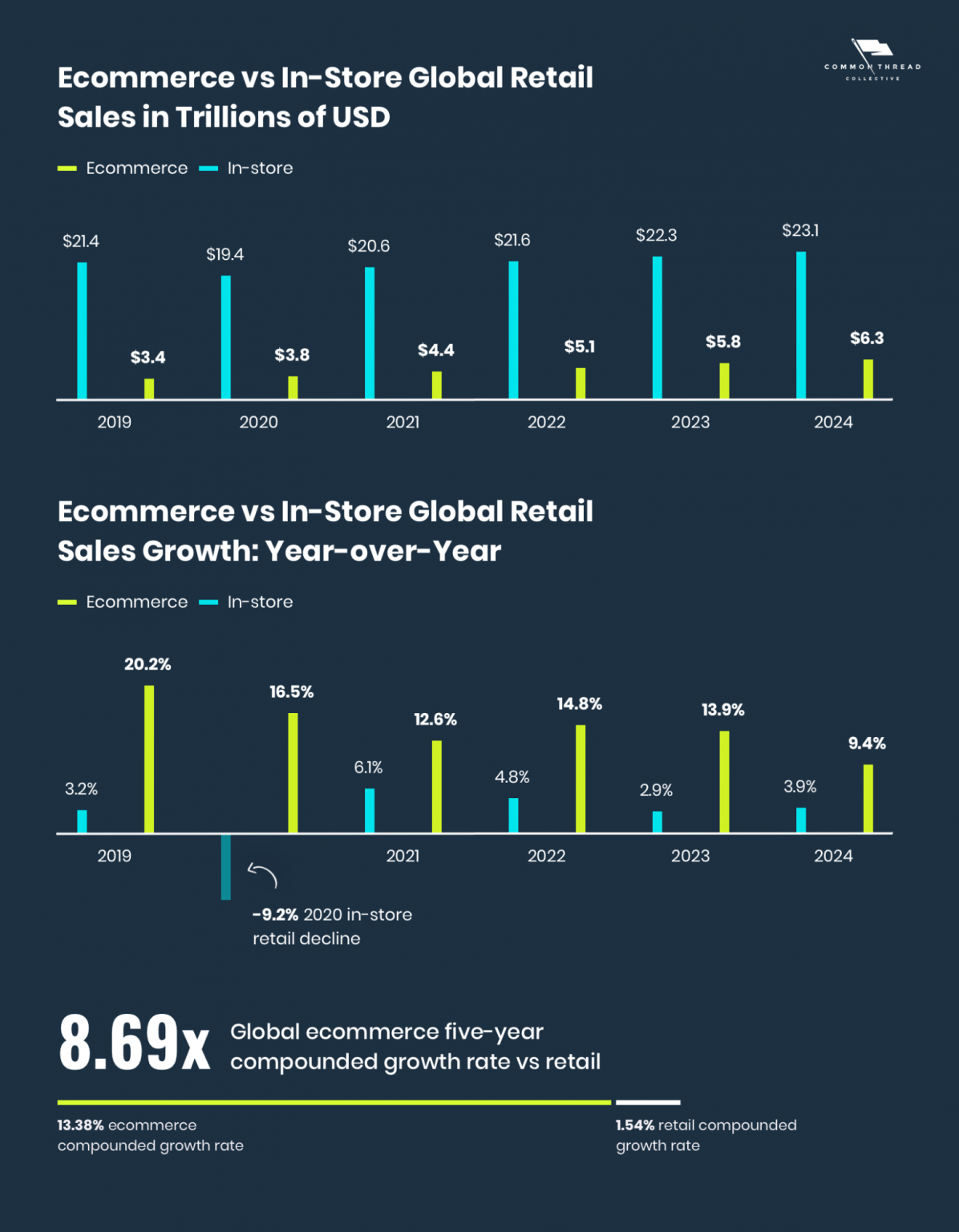 10 Ecommerce Trends That Will Thrive in 2021 | RingCentral UK Blog