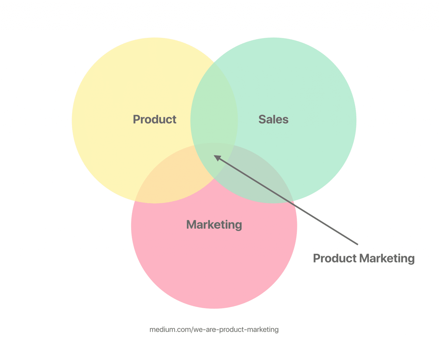 10 Skills You Need to Have as a Successful Product Marketing Manager ...