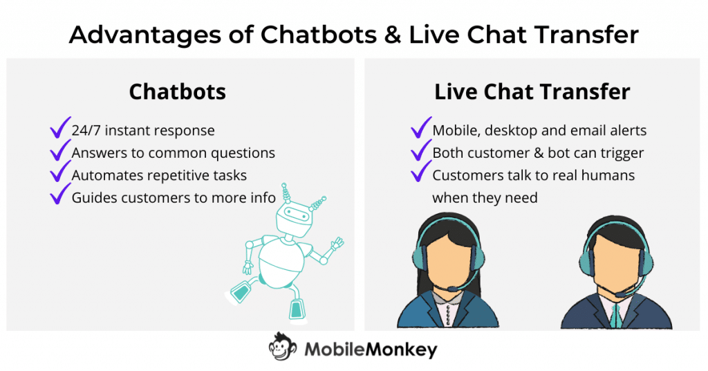LIVE - O que é um chatbot para empresas - SMBOT 