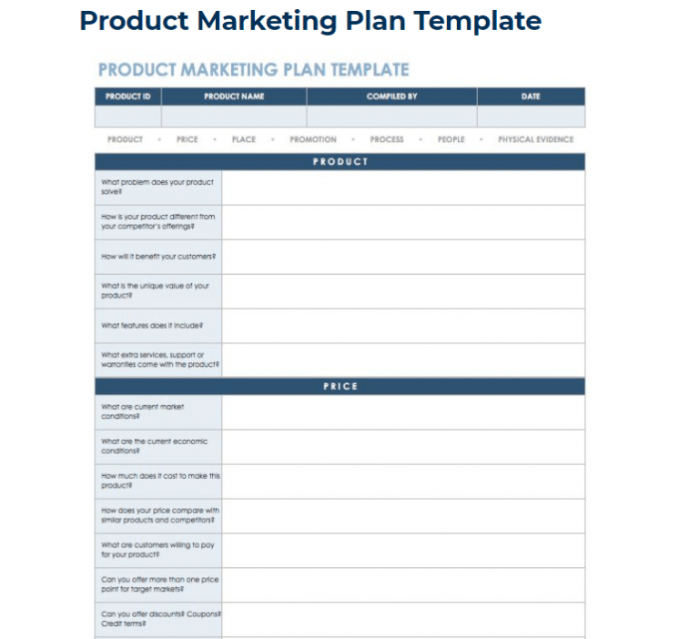 Product Marketing Strategy: The Definitive Guide – Examples, Templates ...