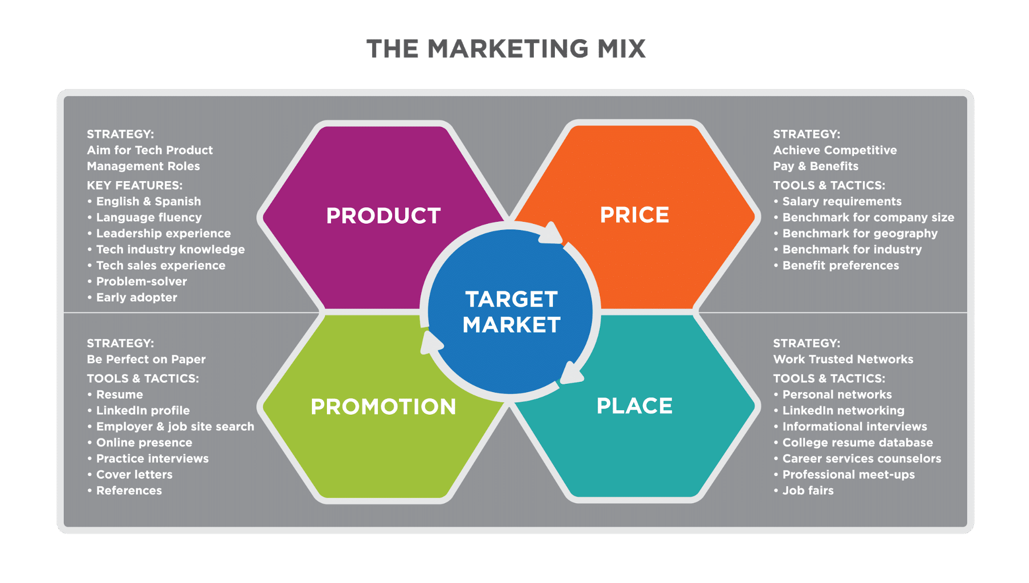what is product presentation in marketing