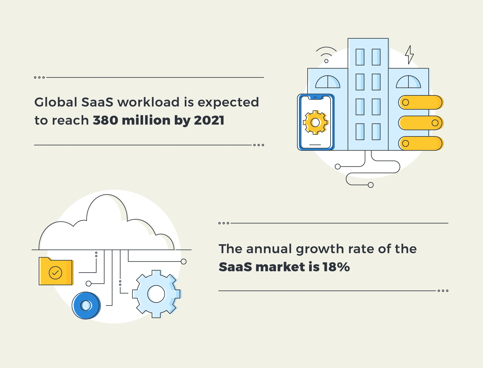 What Is SaaS (Software As A Service)? Definition, Examples & Top SaaS ...