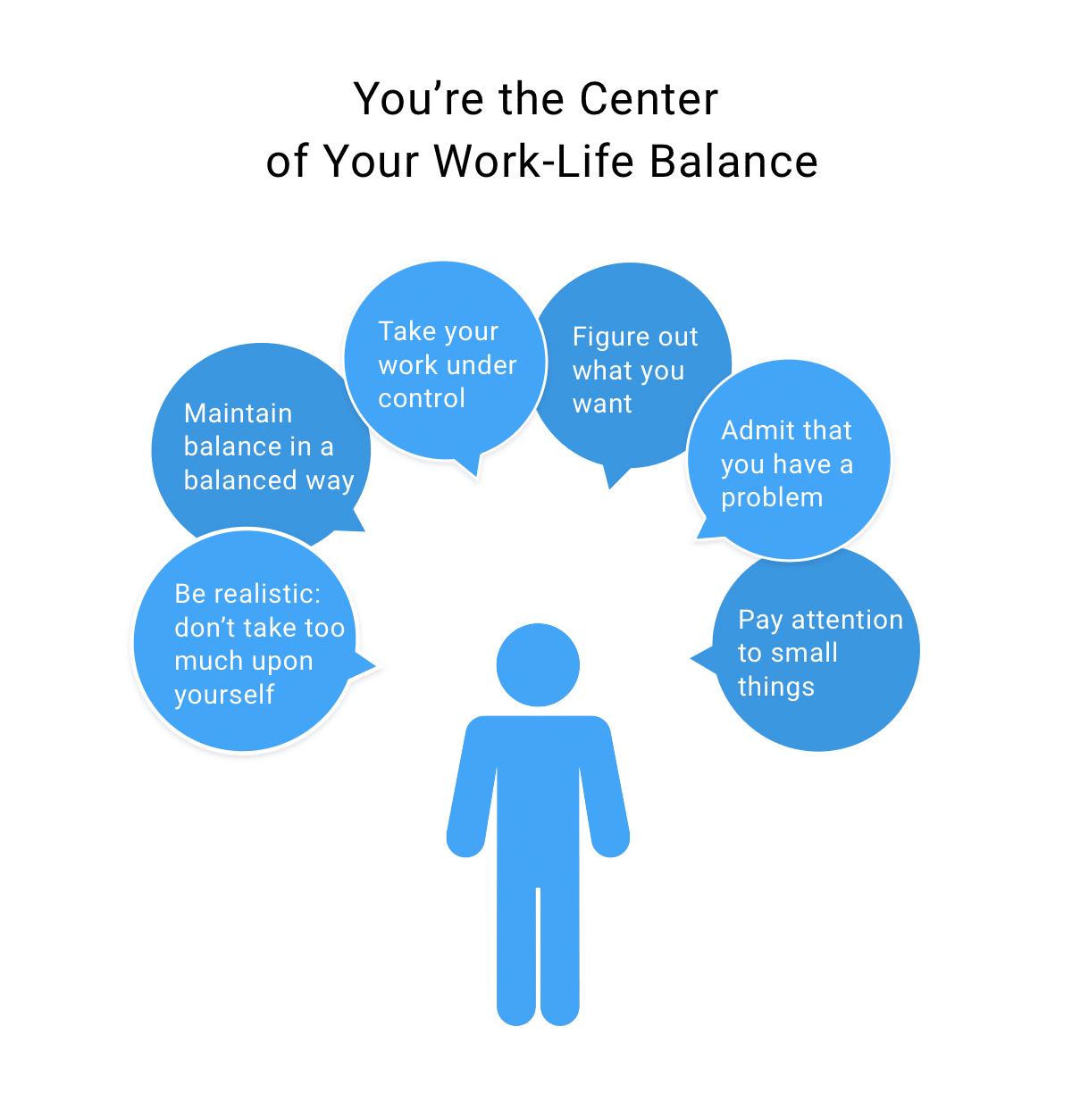 How Can Online Personal Trainers Help in Improving Work-life Balance?