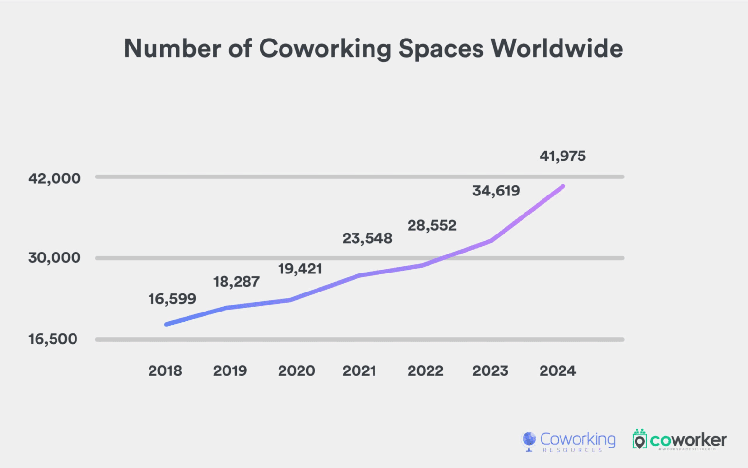 The Top 25 Remote Work Statistics & What This Means For Hybrid Working ...