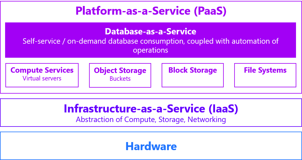 What Is A Cloud Database Definition Benefits And Different Solutions Ringcentral Uk Blog 3180