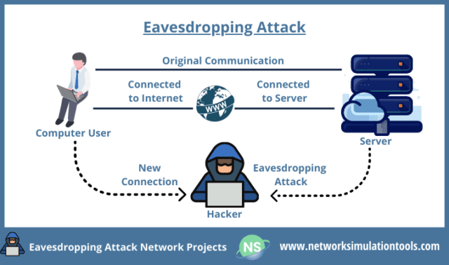 eavesdropping-definition-types-and-how-to-prevent-eavesdropping