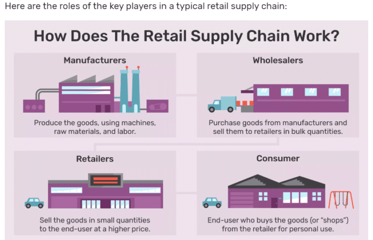 what-is-retail-definition-types-and-steps-to-run-a-successful-retail