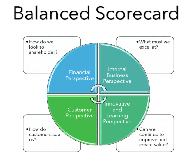 What is a KPI? - Definition, Benefits, Examples & Steps to Measure Key ...