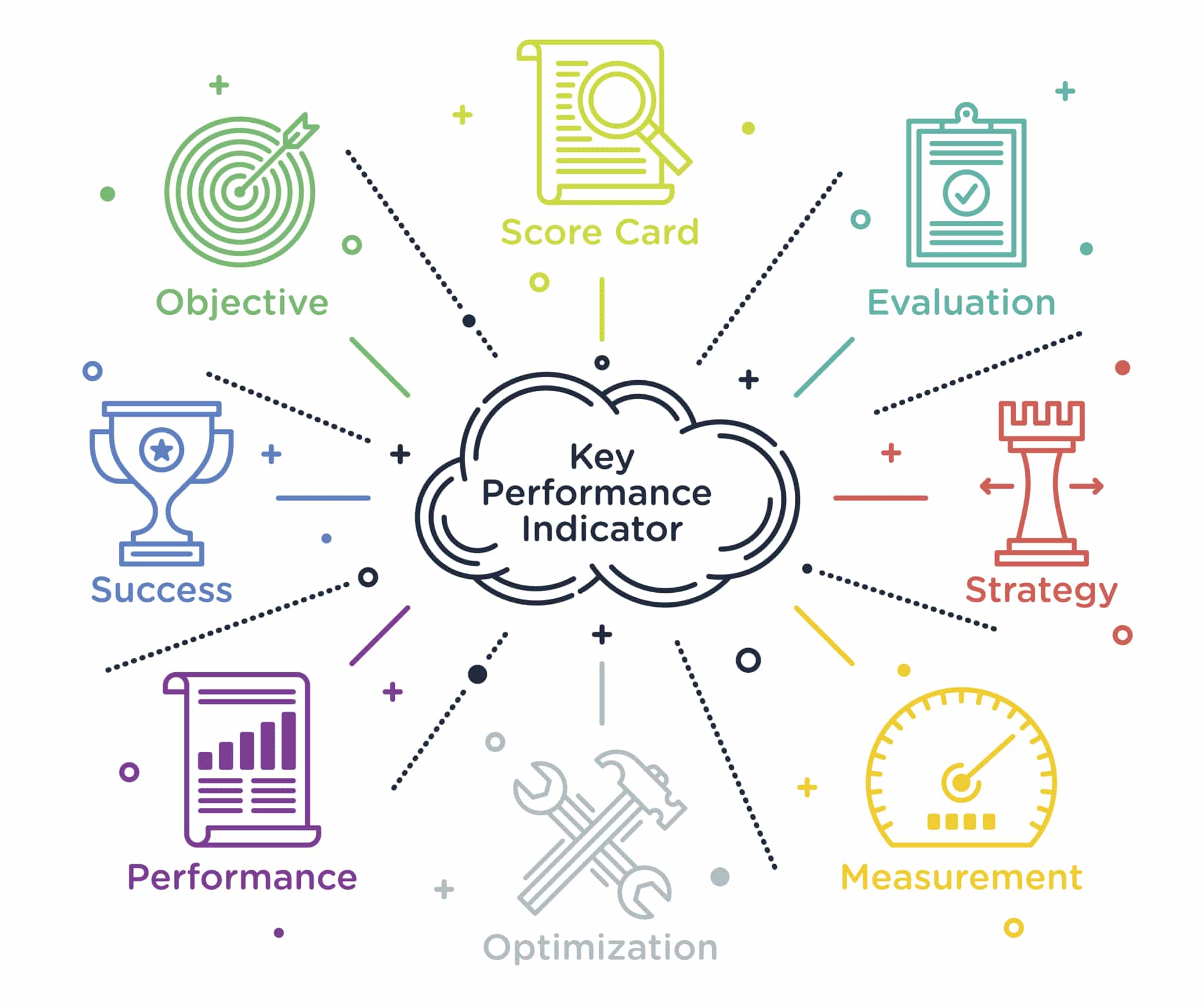 business plan key performance indicators