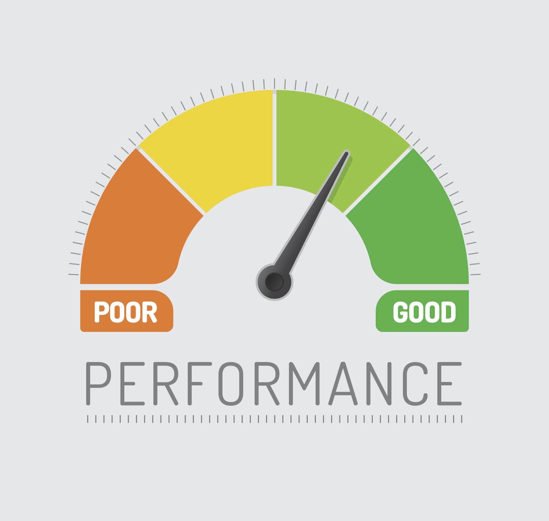 Performance Management: Definition, Stages, Elements & Types ...