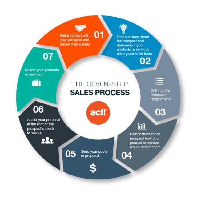 Sales Prospecting: Definition, Techniques and Tools | RingCentral UK Blog