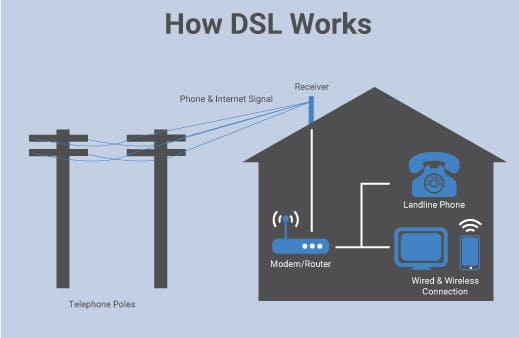 What Quick Start Guide to Understanding DSL | RingCentral UK Blog