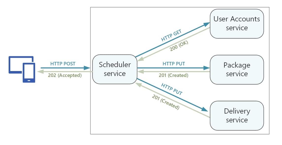 What is an API? The tech that allows your apps to talk to each other ...