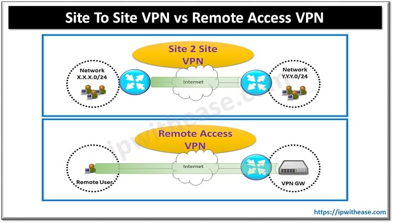 Cloud Vpn What Is It And Why Is It Essential To Your Business 8357