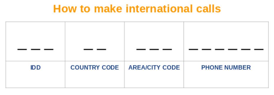 international-dialling-codes-how-to-make-an-international-call