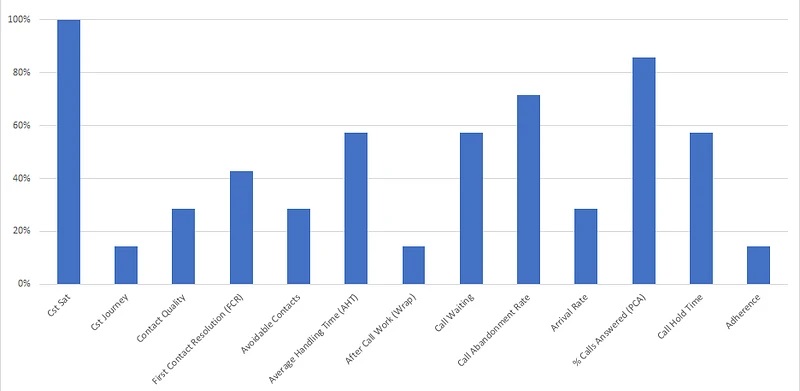 18 Call Center KPIs and Metrics to Track for Maximum Productivity ...