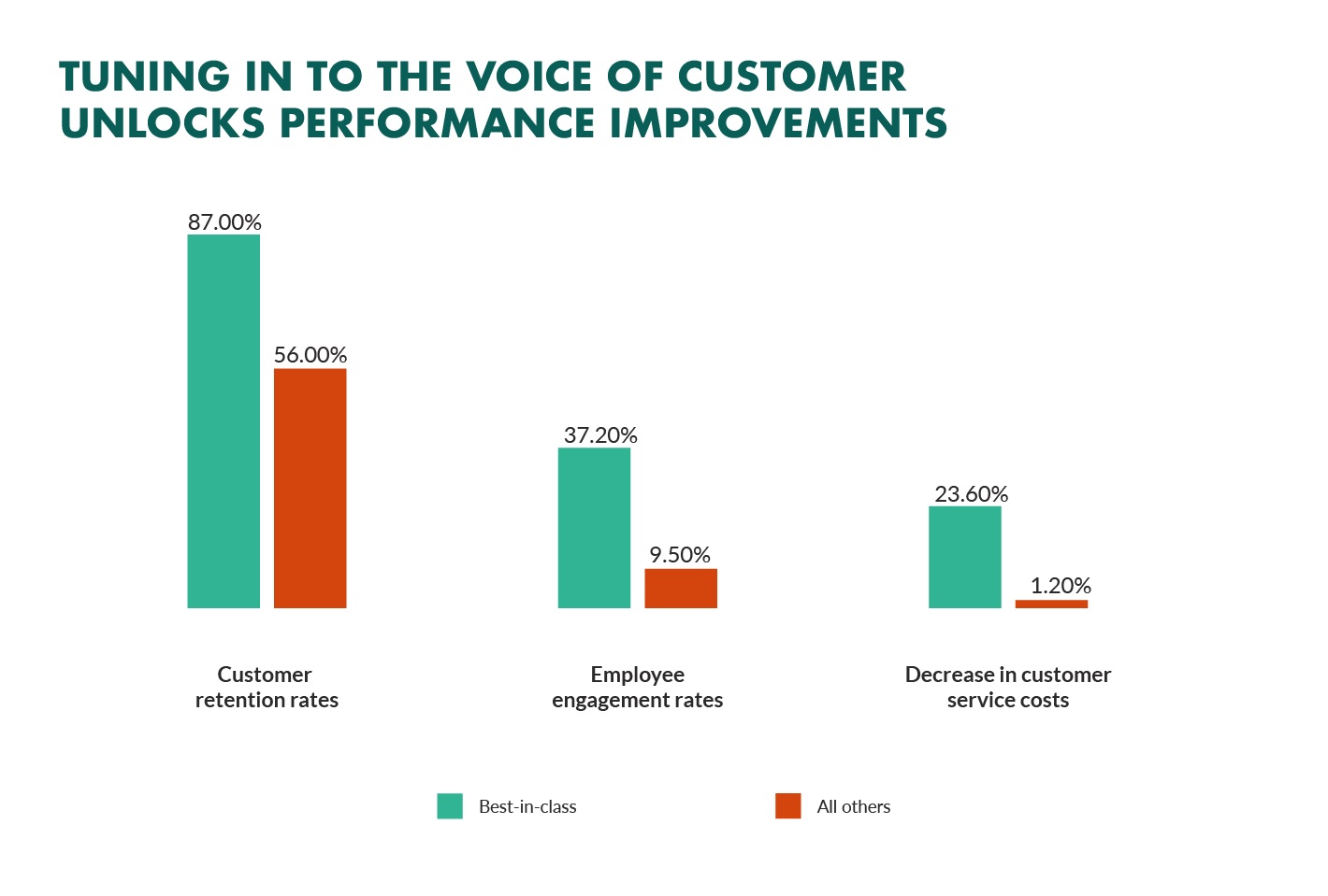 13 Examples Of Good Customer Service You Must Follow   Act On Customer Feedback 