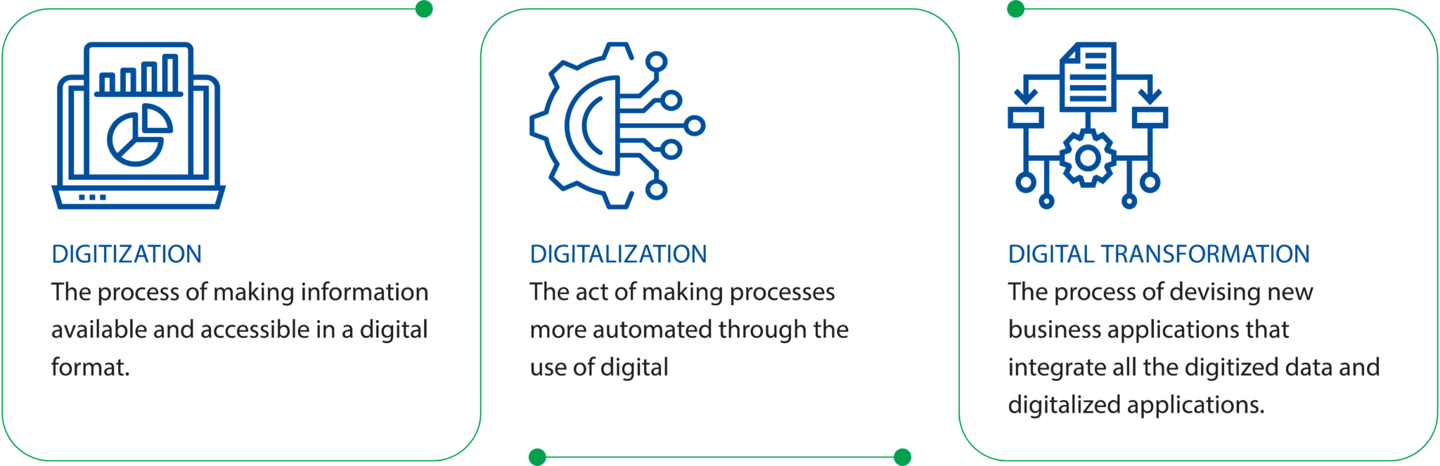 What is Digitalisation? Business Benefits & Tips to Help You Transition ...