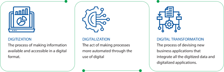 What is Digitalisation? Business Benefits & Tips to Help You Transition ...