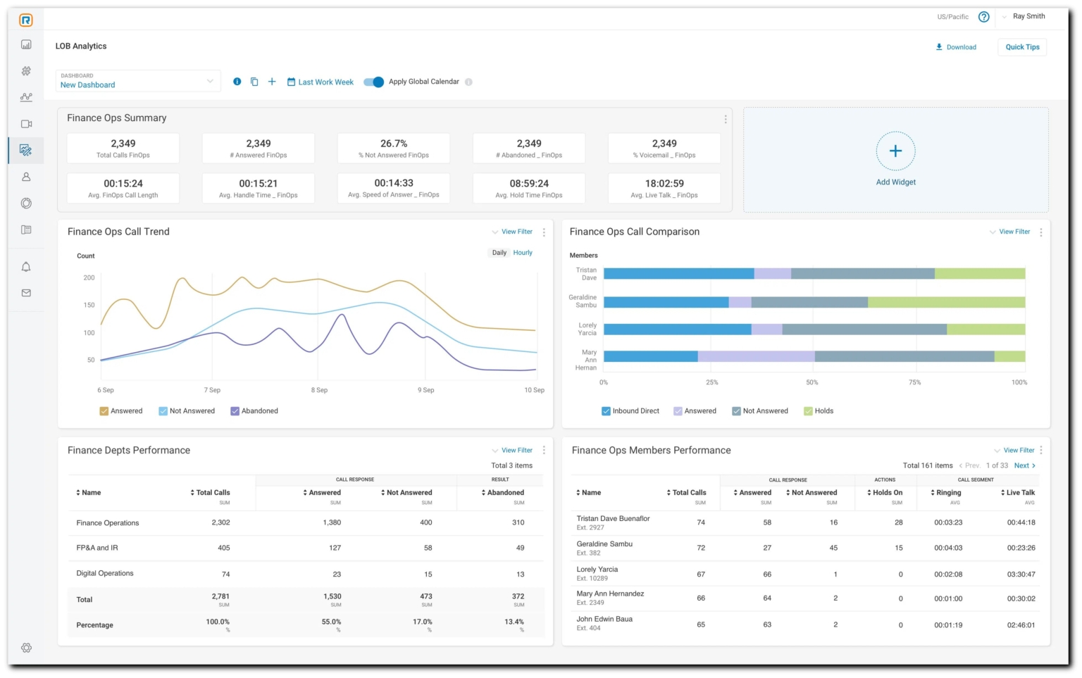 RingCentral ranked #1 for analytics | RingCentral UK Blog