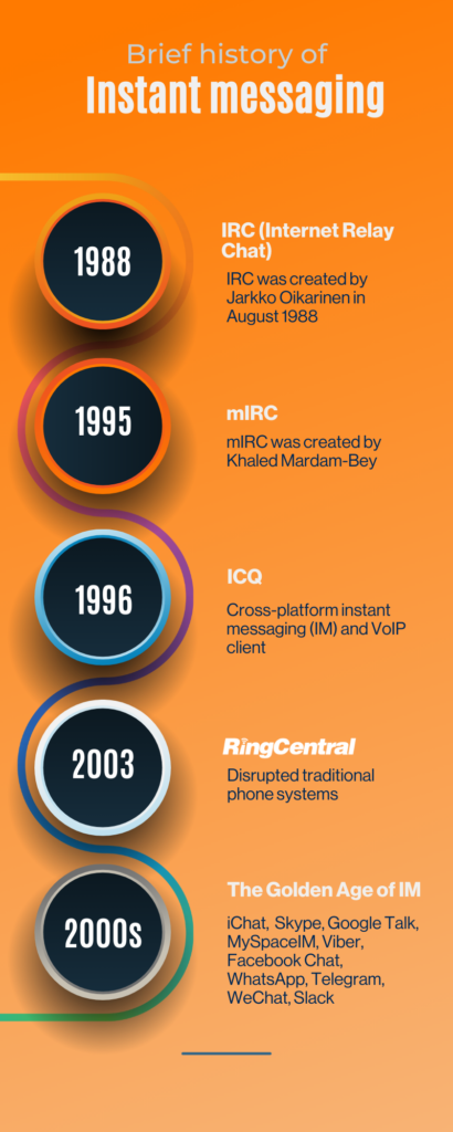 history of instant messaging for business communications 