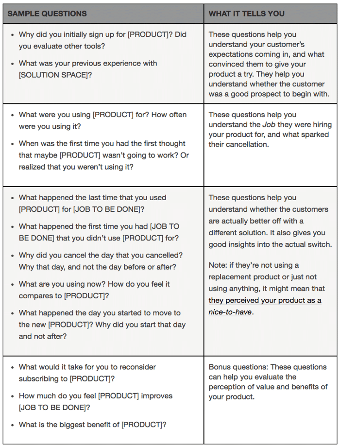 Sample interview questions to gather in-depth feedback