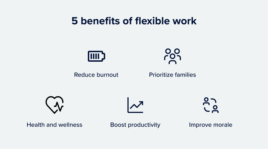 A Mobile, Flexible Workforce