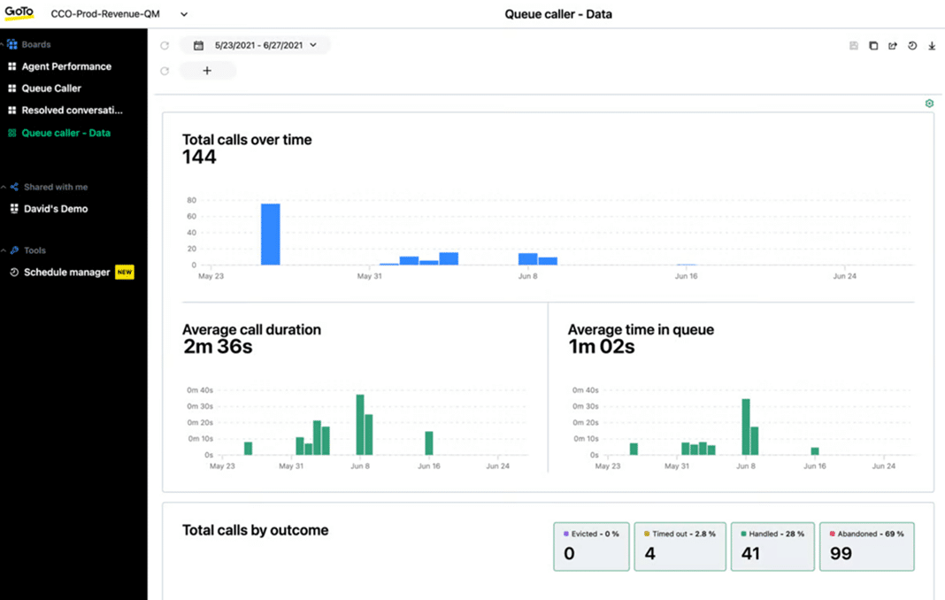 GoToConnect is a Google Voice alternative with some analytics built-in