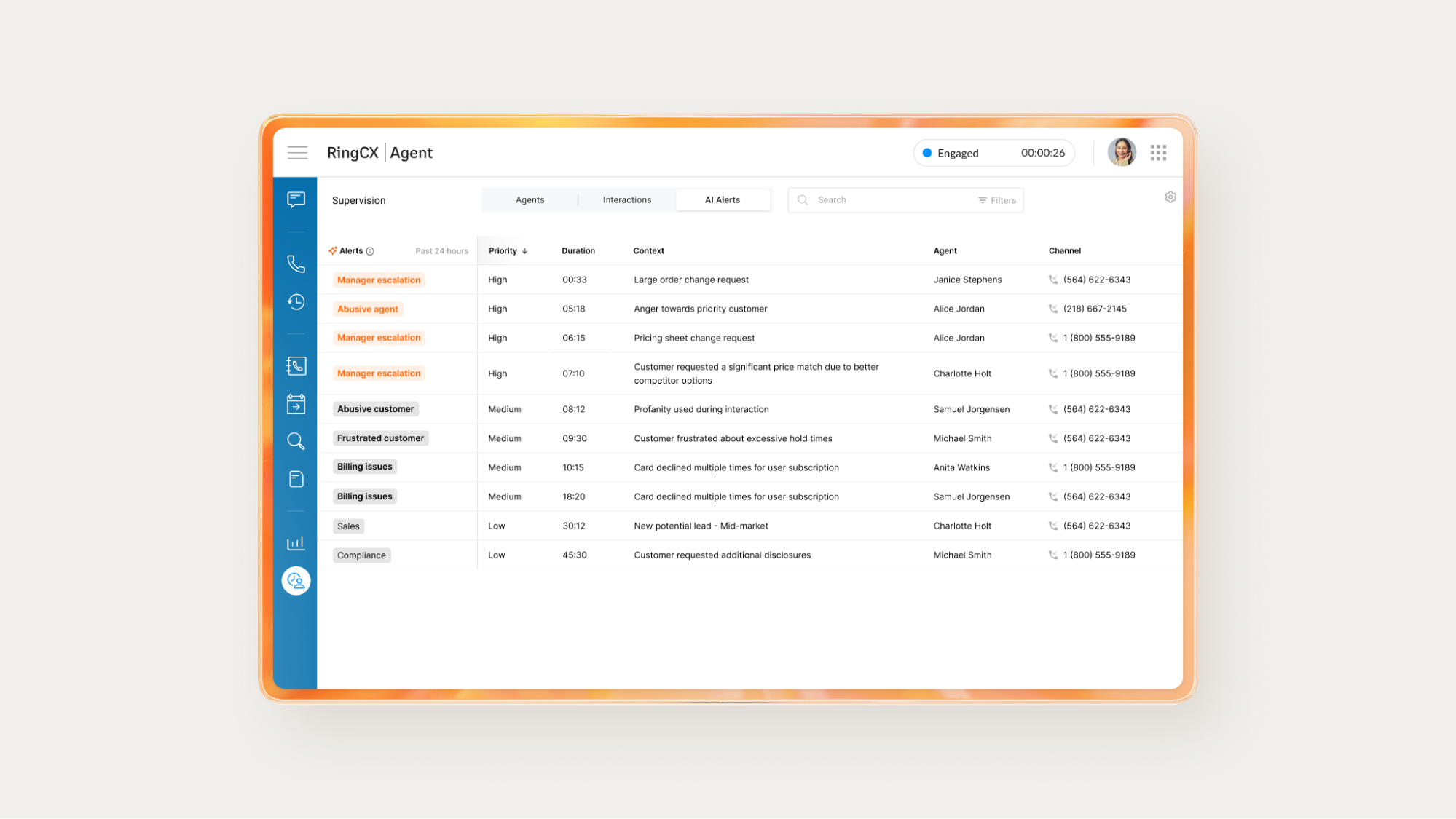 Sentiment analysis is just one way that RingCX helps contact center supervisors with call monitoring