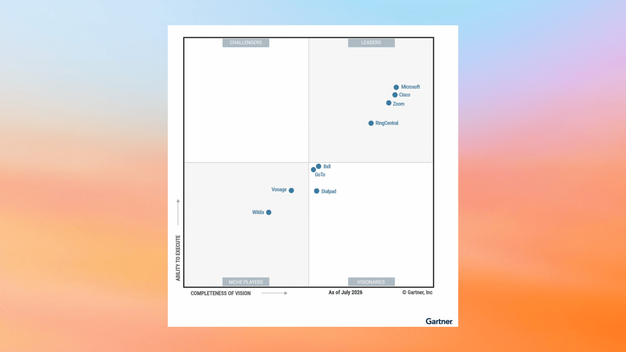 RingCentral named a Gartner® Magic Quadrant™ Leader for the 12th consecutive year Gartner Magic Quadrant